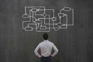 Business Process Optimization